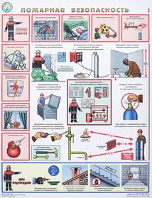 Плакат информационный пожарная безопасно